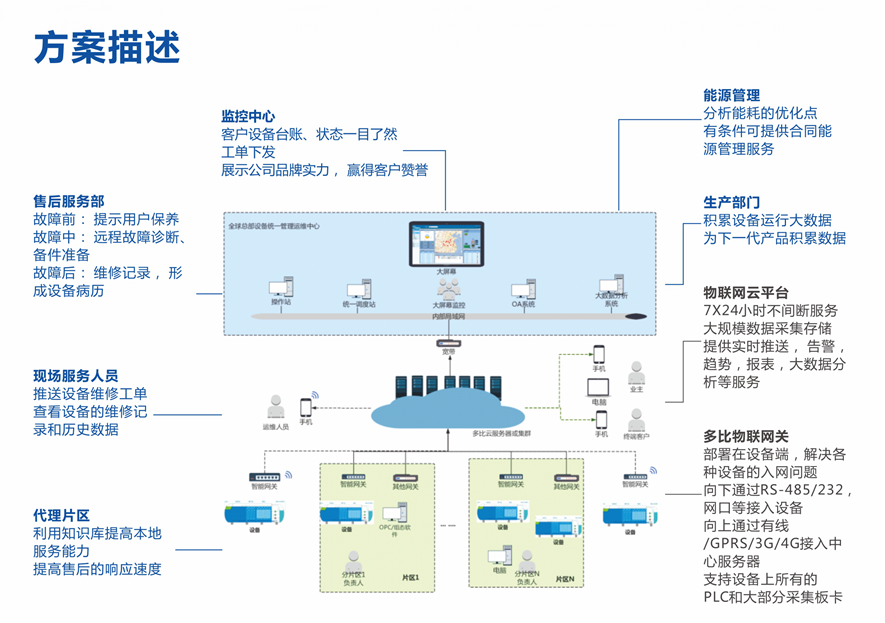 無(wú)土栽培，無(wú)土栽培技術(shù)，無(wú)土栽培設(shè)備