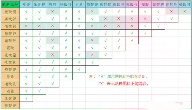 無(wú)土栽培，無(wú)土栽培技術(shù)，無(wú)土栽培設(shè)備